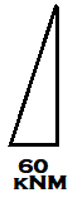 Bending Moment Diagram for member AB in the given set of frame - option c