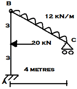 Find the vertical support reaction at support A for the given frame