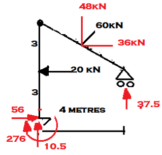 The support reaction of C for the given frame is 37.5kN (Upward)