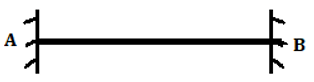 Find the following is the ILD for the vertical reaction at A for the given fixed beam