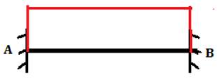 The following is the ILD for vertical reaction at A for the given fixed beam - option b