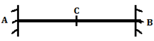 Find the following is ILD for the bending moment at section C for the given fixed beam