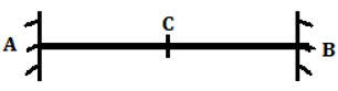 Find the following is the ILD for the bending moment at section C for the given fixed beam