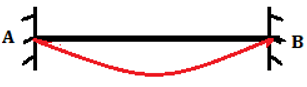 The following is ILD for bending moment at section C for the given fixed beam - option a