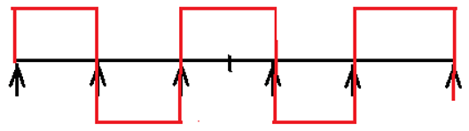 ILD for the shear force at section C for the continuous beam - option d