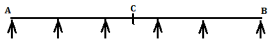 Find ILD for the bending moment at section C for the continuous beam