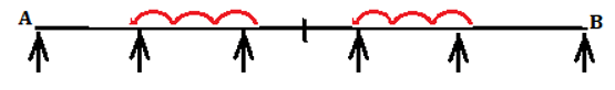 The combination of loading for maximum negative moment at section C - option c