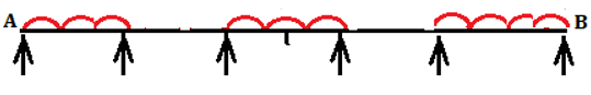 The combination of loading for maximum negative moment at section C - option d