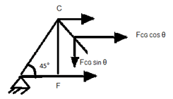 The force in member CG is W/√2