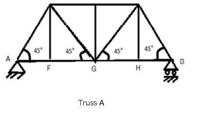 Methods of Section used to evaluate of the truss - option a