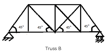 Methods of Section used to evaluate of the truss - option b