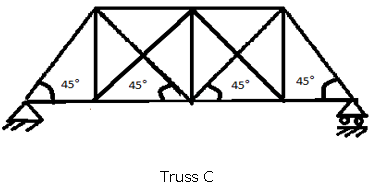 Methods of Section used to evaluate of the truss - option c