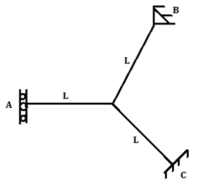 Rotational stiffness at joint O for the shown the figure is 8EI/L