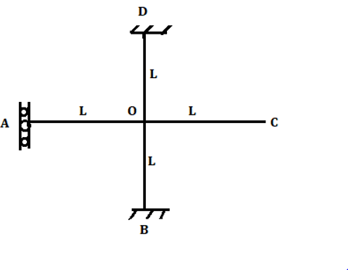 Rotational stiffness at joint O for the shown the figure is 9EI/L