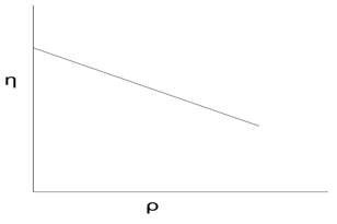 Variation of efficiency of Parsons reaction turbine w.r.t blade speed ratio - option a