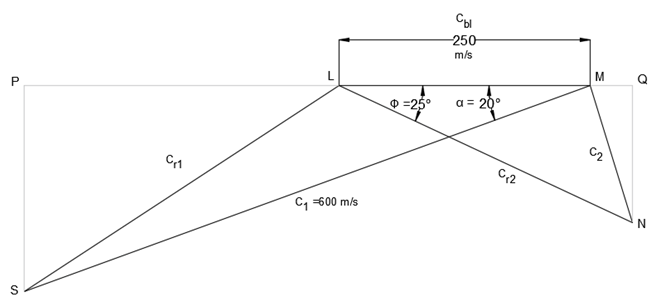 Simple impulse turbine with a mean blade speed of 250 m/s