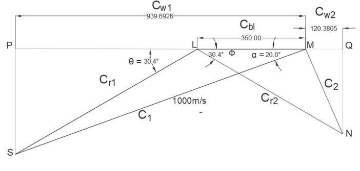 Steam issues from the nozzle with a velocity of 1000 m/s in a De Laval turbine