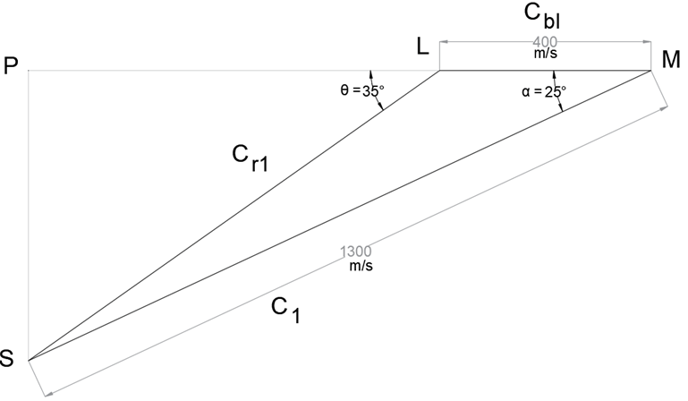 Simple impulse turbine with one ring of moving blades running at 400 m/s