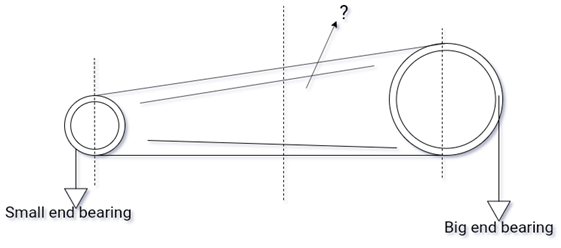 The shank is the part of the connecting rod in given figure