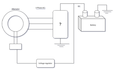 Rectifier converts 3Phase AC current from alternator & charges battery with DC current