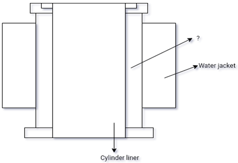 Cylinder block is placed in between the liner & the water jacket in a dry liner