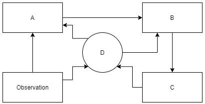 Find the model of radio environment map from the given diagram