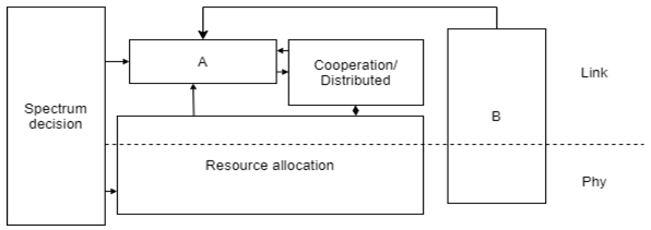 Find the spectrum sensing from the given diagram