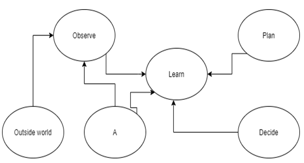 Find the new state from the given diagram