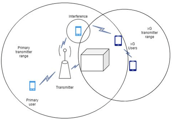 Find the shadowing uncertainty from the given diagram