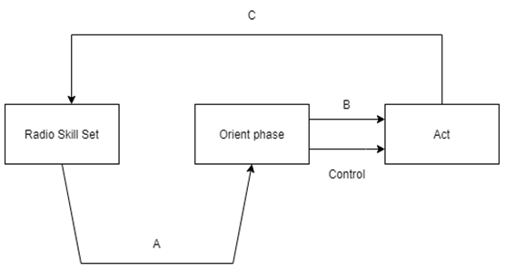 Find the model update from the given diagram