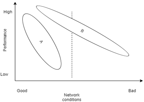 Find the static algorithms from the given diagram