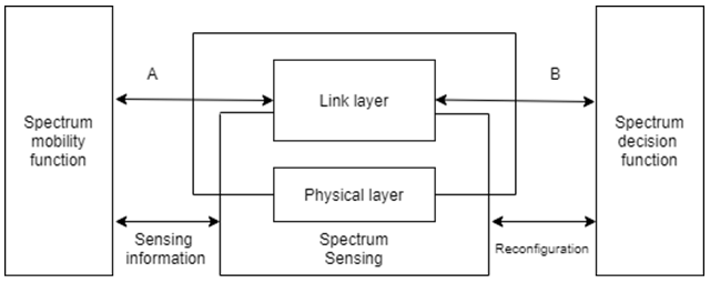 Find the link-layer delay from the given diagram