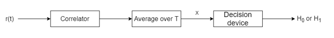 Find the detection technique from the given diagram