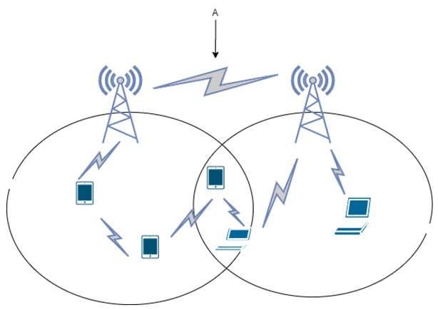 Find the inter-network spectrum sharing from the given diagram