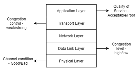 Find the type of optimisation technique from the given diagram