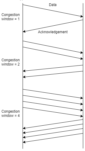 Find the type of mechanism from the given diagram