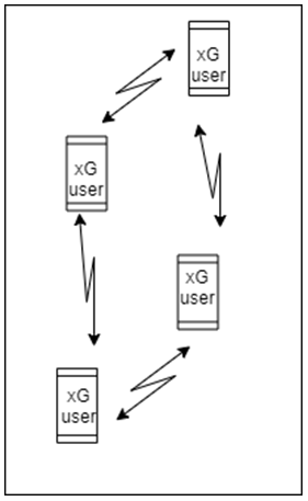 Find the type of connection from the given diagram