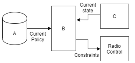 Find the status monitor from the given diagram