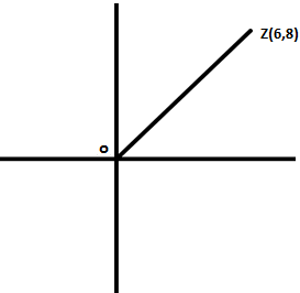 Find area of triangle having O, z & ω as its vertices if another complex number ω=z̅+4i