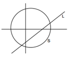 Find the number of elements of Q lying inside the smaller part if Q={(2+3i/4), (5/2+3i/4)