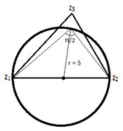 The points on the circle resulting in an angle of π/2 with no such z3 is possible
