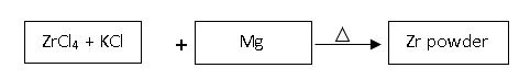 Find the fused salts method from the given diagram