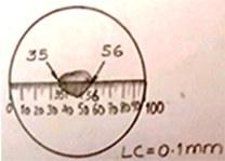 Find the linear or horizontal scale method from the given diagram