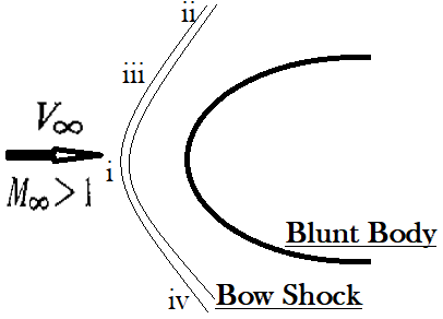 Basic Normal Shock Equations Questions and Answers - Sanfoundry