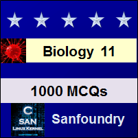 Biology Class 11 Questions and Answers