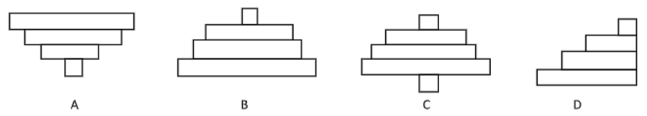 Find which represents a pyramid of energy of an ecosystem