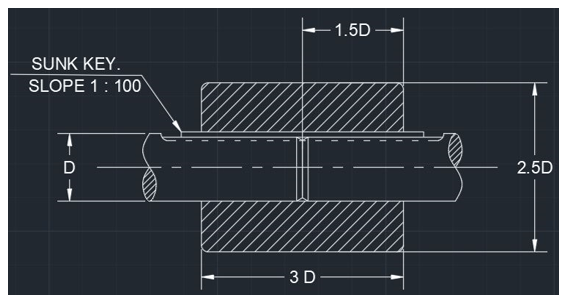 Find the type of coupling the following diagram is representing in figure