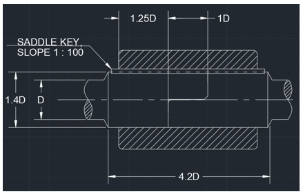 The type of coupling the following diagram is representing is Half lap coupling