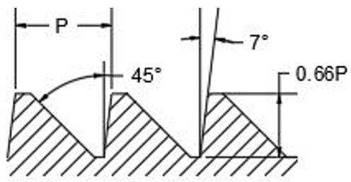 The type of screw thread in profile is Buttress thread combination of V & square threads