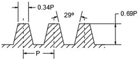 The type of screw thread in profile is worm thread suitable for worms of worm gears